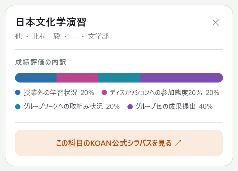 口コミ0件の科目の詳細パネル。成績評価の内訳が表示されている